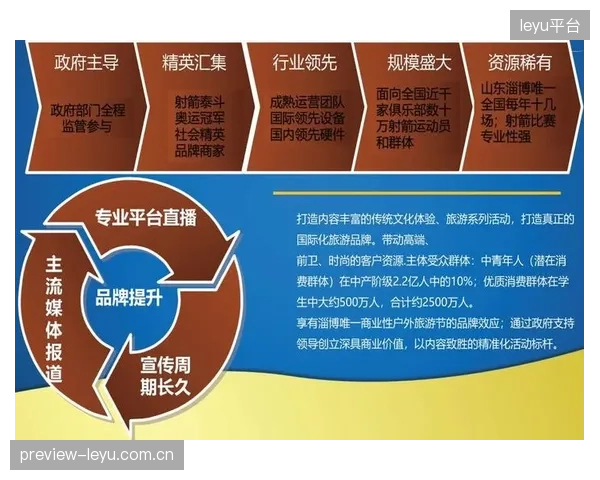 在线旅游平台与体育媒体的合作，实现了从赛事直播到目的地旅游产品预订的无缝跳转
